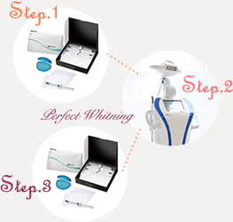 パーフェクトホワイトニングコース